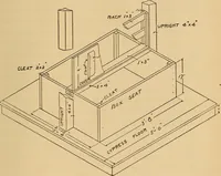 An illustration from Carpentry and woodwork (1911)