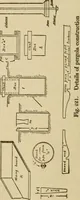 An illustration from Carpentry and woodwork (1911)