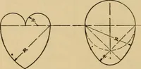 An illustration from Carpentry and woodwork (1911)