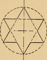 An illustration from Carpentry and woodwork (1911)