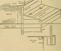 An illustration from Carpentry and woodwork (1911)