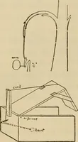 An illustration from Carpentry and woodwork (1911)