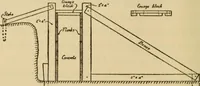 An illustration from Carpentry and woodwork (1911)