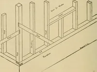 An illustration from Carpentry and woodwork (1911)