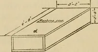 An illustration from Carpentry and woodwork (1911)