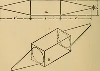 An illustration from Carpentry and woodwork (1911)