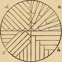 An illustration from Carpentry and woodwork (1911)