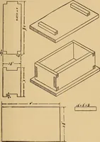An illustration from Carpentry and woodwork (1911)