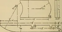 An illustration from Carpentry and woodwork (1911)