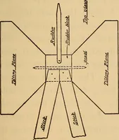 An illustration from Carpentry and woodwork (1911)