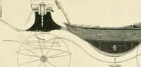 An illustration from Carriages & coaches : their history & their evolution (1912)