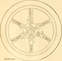 An illustration from Caricature. ed 1913 (1913)