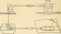 An illustration from The car wheel; giving the results of a series of investigations (1907)