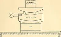 An illustration from The car wheel; giving the results of a series of investigations (1907)
