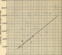 An illustration from The car wheel; giving the results of a series of investigations (1907)