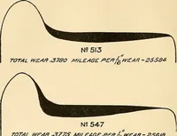 Picture 71 of 95 from The car wheel; giving the results of a series of investigations (1907), leaf 135