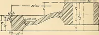 An illustration from The car wheel; giving the results of a series of investigations (1907)