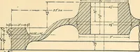 An illustration from The car wheel; giving the results of a series of investigations (1907)