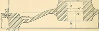 An illustration from The car wheel; giving the results of a series of investigations (1907)