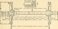 An illustration from The car wheel; giving the results of a series of investigations (1907)
