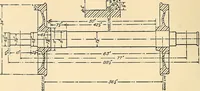 An illustration from The car wheel; giving the results of a series of investigations (1907)