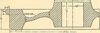 An illustration from The car wheel; giving the results of a series of investigations (1907)