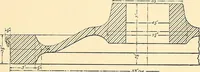 An illustration from The car wheel; giving the results of a series of investigations (1907)