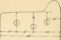An illustration from The car wheel; giving the results of a series of investigations (1907)