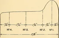 An illustration from The car wheel; giving the results of a series of investigations (1907)