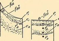 An illustration from The car wheel; giving the results of a series of investigations (1907)