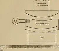An illustration from The car wheel; giving the results of a series of investigations (1907)