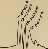 An illustration from The car wheel; giving the results of a series of investigations (1907)
