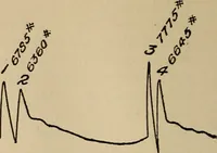 An illustration from The car wheel; giving the results of a series of investigations (1907)