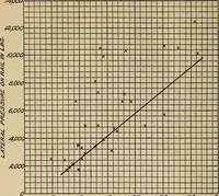 An illustration from The car wheel; giving the results of a series of investigations (1907)