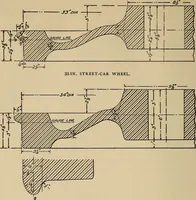 An illustration from The car wheel; giving the results of a series of investigations (1907)