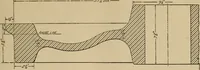An illustration from The car wheel; giving the results of a series of investigations (1907)