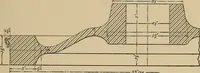 An illustration from The car wheel; giving the results of a series of investigations (1907)
