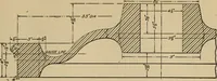 An illustration from The car wheel; giving the results of a series of investigations (1907)