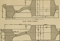 An illustration from The car wheel; giving the results of a series of investigations (1907)