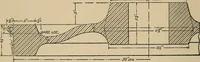 An illustration from The car wheel; giving the results of a series of investigations (1907)