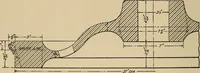 An illustration from The car wheel; giving the results of a series of investigations (1907)