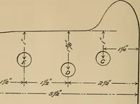 An illustration from The car wheel; giving the results of a series of investigations (1907)