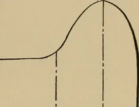 An illustration from The car wheel; giving the results of a series of investigations (1907)