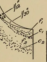An illustration from The car wheel; giving the results of a series of investigations (1907)