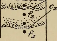An illustration from The car wheel; giving the results of a series of investigations (1907)