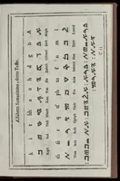 An illustration from Alphabeta varia (1630)