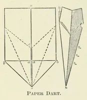 Picture 5 of 14 from Cassell's book of in-door amusements, card games, and fireside fun ; with numerous illustrations (1886), leaf 80