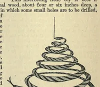 An illustration from Cassell's book of in-door amusements, card games, and fireside fun (1881)