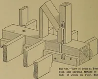 Picture 217 of 1062 from Cassells' carpentry and joinery (1907), leaf 129