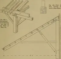 An illustration from Cassells' carpentry and joinery (1907)